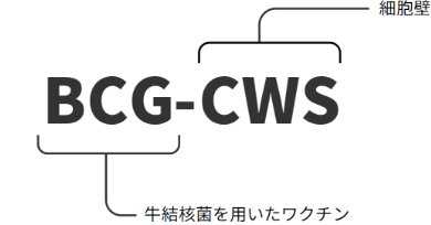 結核菌を用いた樹状細胞療法 BCG-CWS