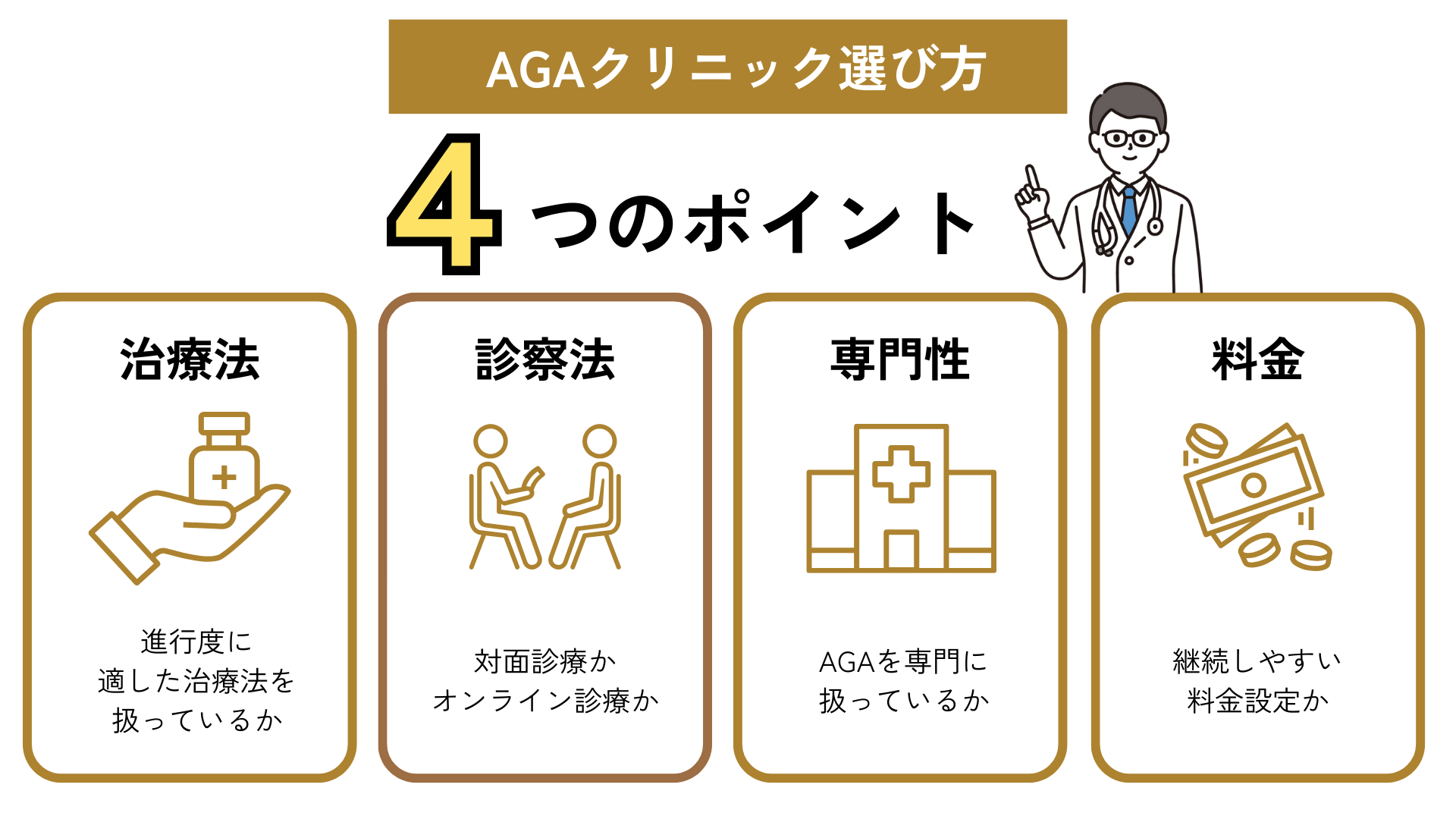 AGA治療クリニックの選び方4つのポイント