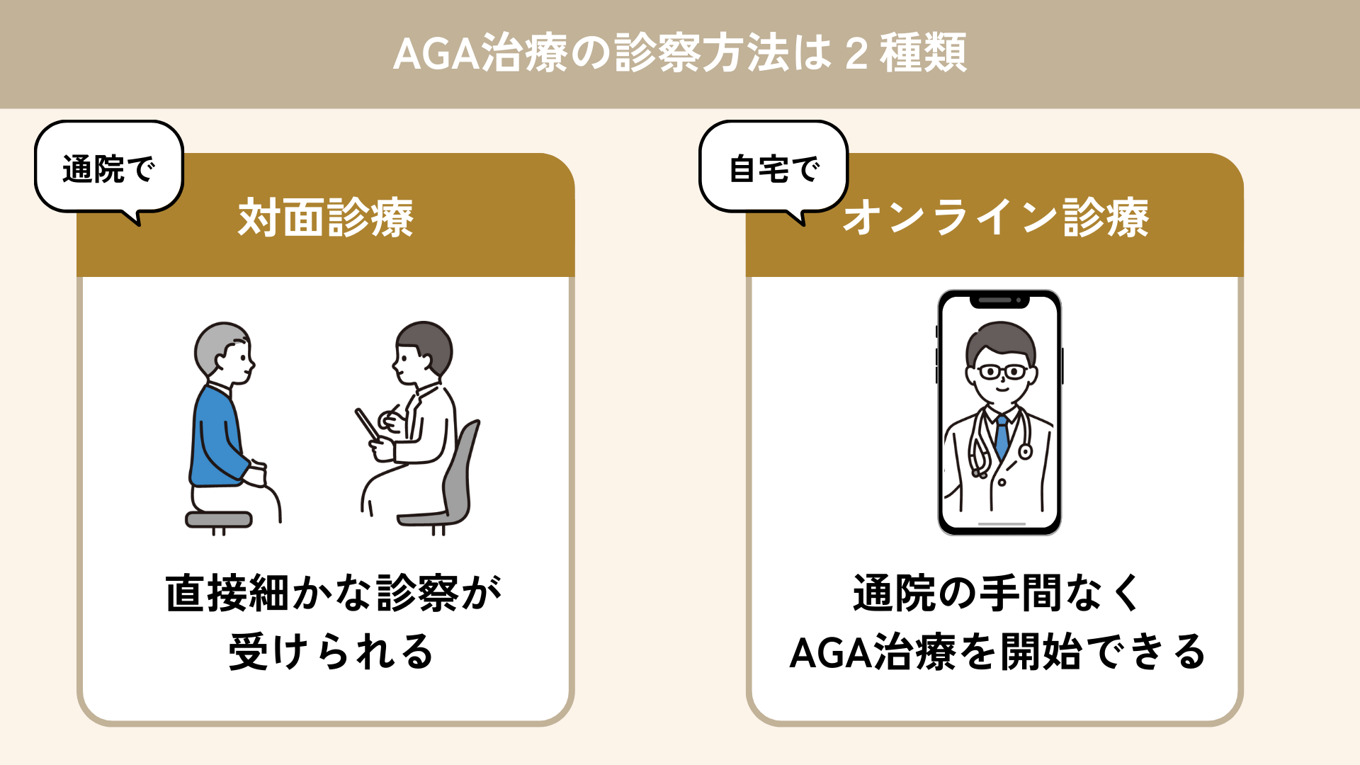 AGA治療の診察方法は2種類