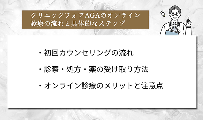 クリニックフォアAGAのオンライン診療の流れと具体的なステップ