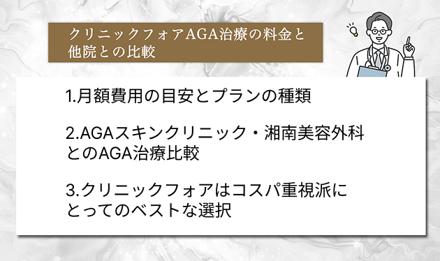 クリニックフォアAGA治療の料金と他院との比較
